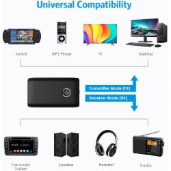 Brifit Bluetooth 5.0 Wireless Audio Transmitter and Receiver 2-in-1 Adapter